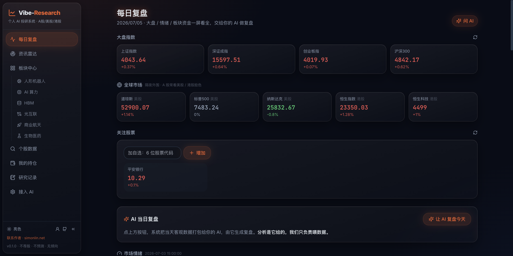 Vibe-Research local dashboard showing market review, watchlist, and an AI review workspace